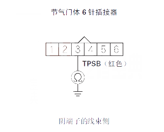 思迪P0222故障码怎么消除 思迪故障码P0222排除方法