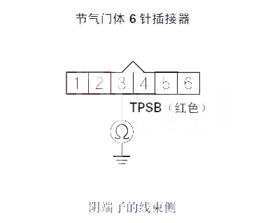 锋范P0222故障码怎么消除 锋范故障码P0222排除方法