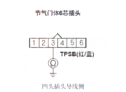 思域P0222故障码怎么消除 思域故障码P0222排除方法