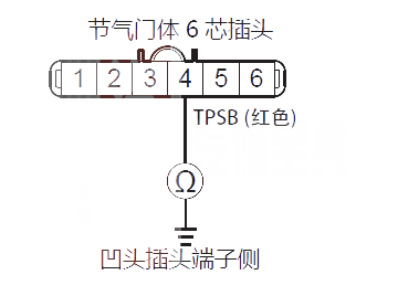 艾力绅P0222故障码怎么消除 艾力绅故障码P0222排除方法