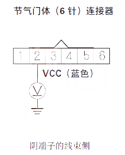 【讴歌RLP0222故障码怎么消除 讴歌RL故障码P0222排除方法】图3