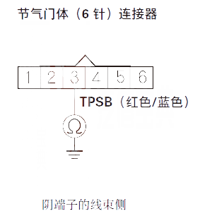 【讴歌RLP0222故障码怎么消除 讴歌RL故障码P0222排除方法】图1