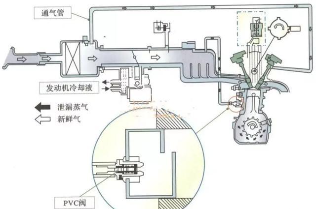 【机油乳化是什么原因造成的？】图3