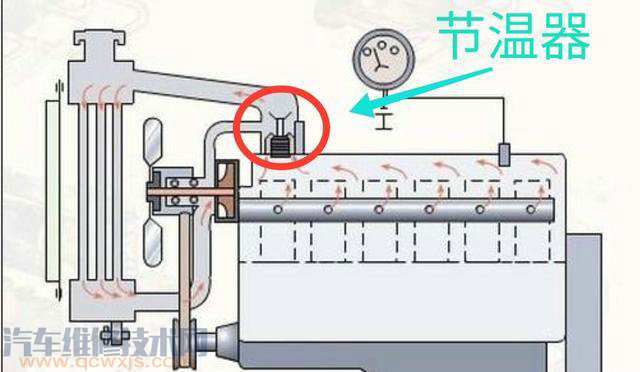 【汽车水箱不安装节温器会有什么坏处？】图4