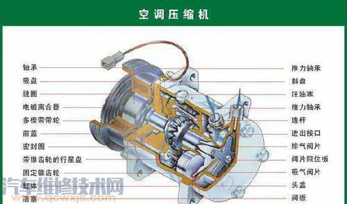 汽车空调压缩机的要求