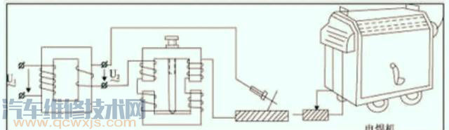 为什么汽车焊电焊要断开电瓶线？