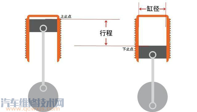 【发动机的缸径和行程的关系和影响】图1