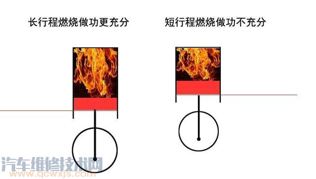 【发动机的缸径和行程的关系和影响】图4