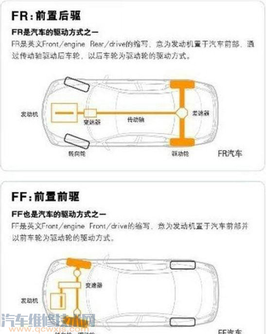 【后驱车有什么优点和缺点？】图2