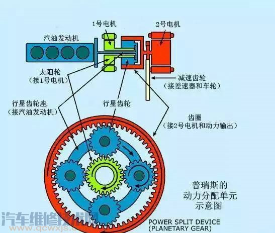 【插电混动汽车与油电混合汽车有什么区别？】图4