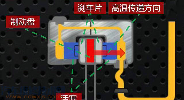 【制动液两年必须换吗 制动液两年一换的原因是什么】图4