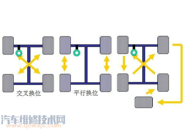 汽车四轮对调换怎么调？