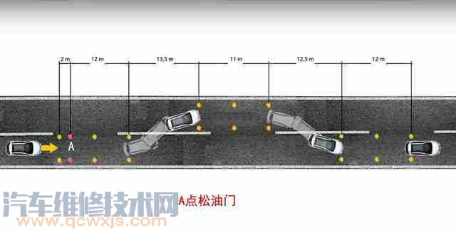 【麋鹿测试是什么意思 麋鹿测试多少公里是合格的？】图4