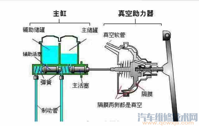 汽车刹车是四个轮一起刹的吗?是刹前轮还是刹后轮