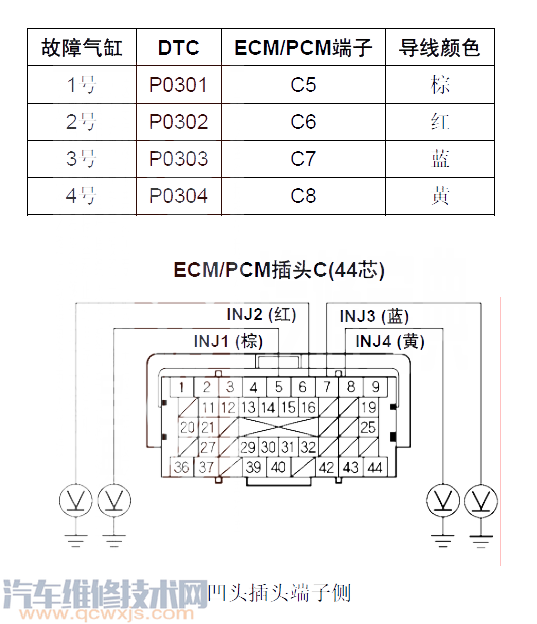 【雅阁P0301故障码什么问题 雅阁故障码P0301如何排除】图1