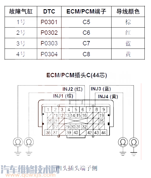 【雅阁P0301故障码什么问题 雅阁故障码P0301如何排除】图3