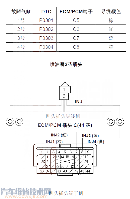 【雅阁P0301故障码什么问题 雅阁故障码P0301如何排除】图4