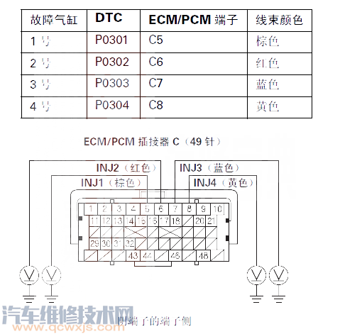 【思迪P0301故障码怎么解决 思迪故障码P0301是什么故障代码】图1