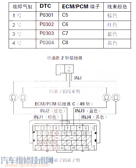 【思迪P0301故障码怎么解决 思迪故障码P0301是什么故障代码】图4