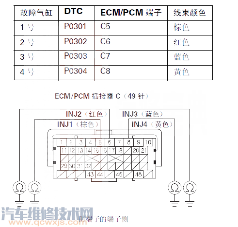 【思迪P0301故障码怎么解决 思迪故障码P0301是什么故障代码】图3