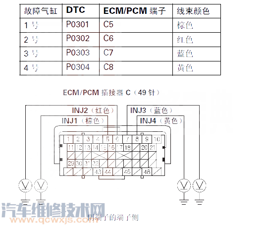 【飞度P0301故障码怎么维修 飞度故障码P0301如何排除】图1