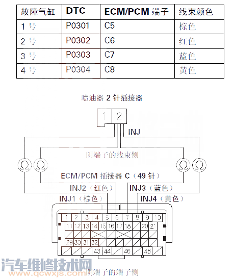【飞度P0301故障码怎么维修 飞度故障码P0301如何排除】图4
