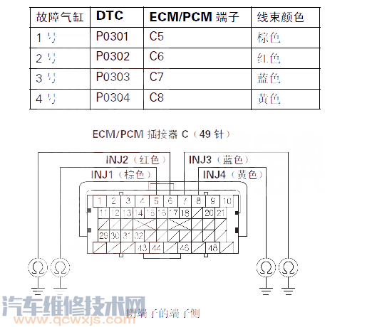 【飞度P0301故障码怎么维修 飞度故障码P0301如何排除】图3