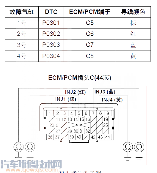 【雅阁P0304故障码什么意思 雅阁故障码P0304排除方法】图3