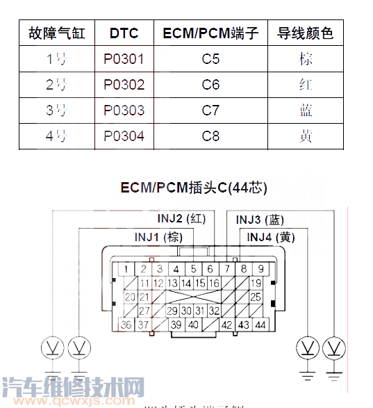 【雅阁P0304故障码什么意思 雅阁故障码P0304排除方法】图1