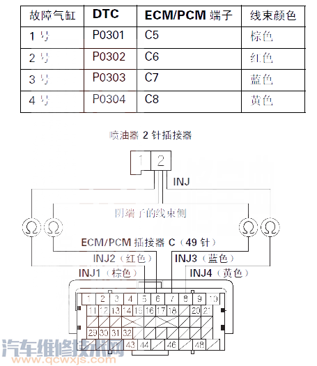 【思迪P0304故障码什么意思 思迪故障码P0304含义】图4