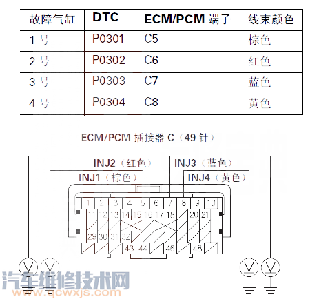 【思迪P0304故障码什么意思 思迪故障码P0304含义】图1