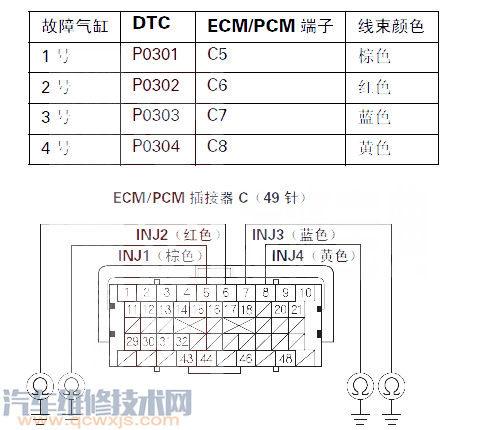 【思迪P0304故障码什么意思 思迪故障码P0304含义】图3