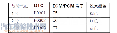 【锋范P0304故障码是什么 锋范故障码P0304维修方法】图4