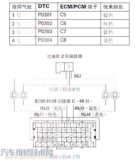 【飞度P0304故障码怎么维修 飞度故障码P0304解决方案】图4