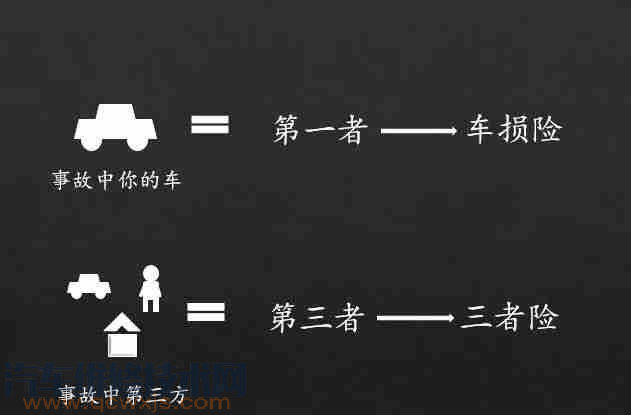 为什么好多人不买车损险？