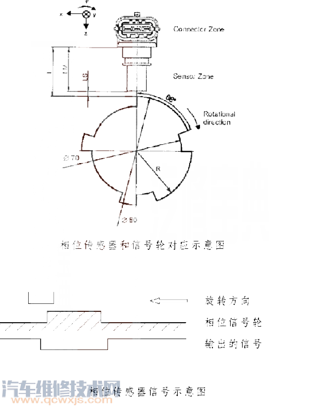 福美来P0340故障码怎么维修 福美来故障码P0340解决方案