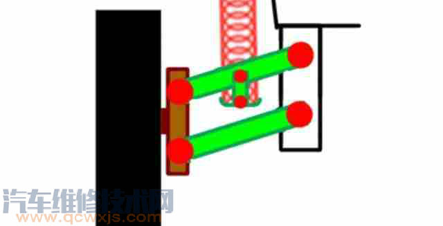【多连杆和双叉臂的差别是什么？】图2