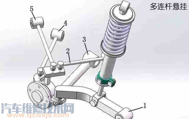 【多连杆和双叉臂的差别是什么？】图1