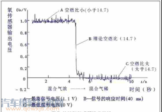 【涡轮增压有必要安装中冷器吗？不装中冷器对发动机有什么影响】图3