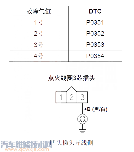 【雅阁P0351故障码什么意思 雅阁故障码P0351含义】图4