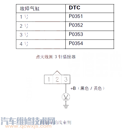 【思迪P0351故障码什么问题 思迪故障码P0351维修方法】图4