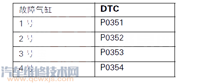 【锋范P0351故障码怎么解决 锋范故障码P0351如何排除】图4