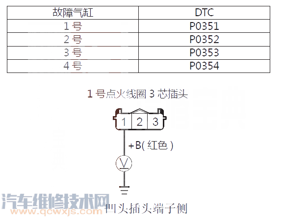 【艾力绅P0351故障码怎么维修 艾力绅故障码P0351排除方法】图4