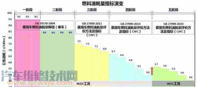 【别克为什么要用三缸发动机？三缸发动机有什么好处】图2