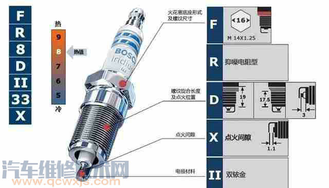 火花塞好坏和油耗有关系吗？