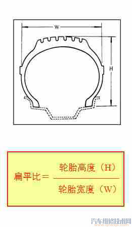 汽车轮胎215和205有什么区别？