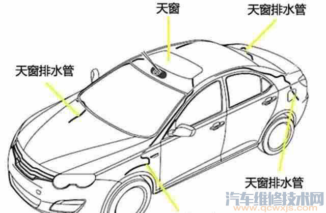 【  汽车天窗漏水是什么原因造成的？汽车天窗漏水怎样处理】图3