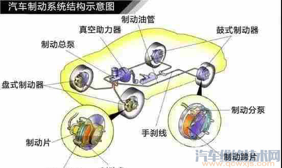 不换刹车油会导致刹车失灵吗？