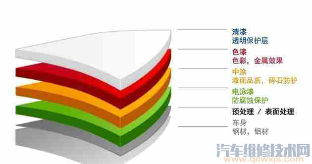 【车门被剐蹭需要拆/换车门吗】图2