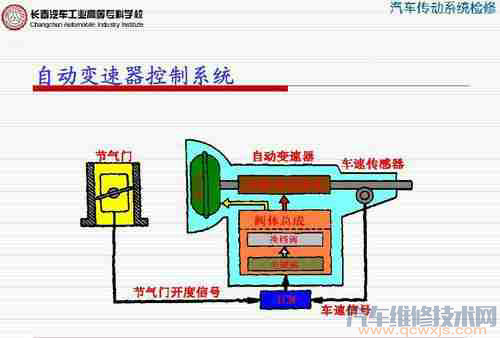 自动变速器电控系统出现故障如何解决？